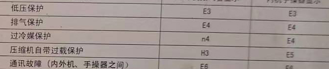 郊区空调电话在哪里找